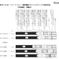 フィルタリングの設定状況