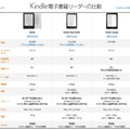 Kindleのラインアップ