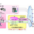 サービスイメージ