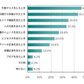 常識の不足や間違いに気づくタイミング