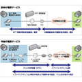 ケーブルライン概要図