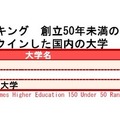 THE世界大学ランキング　創立50年未満の大学　トップ150に入った国内の大学一覧