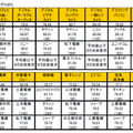 満足度ランキング表（GfK作成）