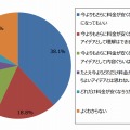 携帯電話税のような新税制度への感想（スマホ利用者706名）