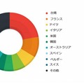 Magnitude Exploit Kitの影響を受けた国（期間：2016年3月31日～4月6日）（トレンドマイクロ公式ブログより）