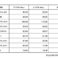 データ分析結果一覧