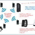 同システムの概要図。従来は難しかった衛星電話同士の通話を最大5台で同時通話させることが可能だ（画像はプレスリリースより）