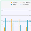 スマホで精子の濃度と運動率をチェック