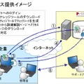 MBSD、セキュリティ教育とWebアプリケーション構築時に利用できるナレッジツールを組み合わせた新サービスを開始