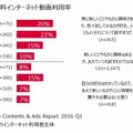 属性別・有料動画視聴サービスの利用率