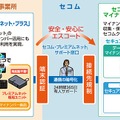 専用OSで起動する端末を使用することで、安心安全なマイナンバー環境の構築を提供する。通常利用しているPC環境とは、ボタン一つで切り替えることが可能となっている（画像はプレスリリースより）