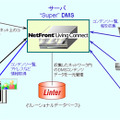 「NetFront Living Connect」とLinterの連携