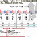 予定外行動TOP10（自由回答集計結果）