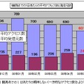 1観測点での1日あたりの期待しない(一方的な)アクセス数および発信元数