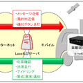 追加メニューのサービス概要図