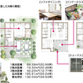 実際に3階建て住宅に住む女性約400人に調査を行い「動線」「家事」「収納」に配慮。また多彩な屋根形状やシェードスクリーンで個性的なデザインを実現する（画像はプレスリリースより）