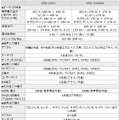詳細スペック一覧