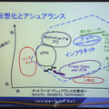 「インフラネットで仮想化とアシュアランスのトレードオフをなくす」　—ジュニパーネットワークスCTO来日