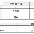 プロジェクトの概要と成果