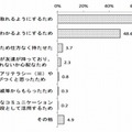 携帯電話を持たせた理由