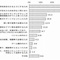 スマホを持たせた理由