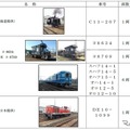 東武がSL列車用としてJR各社から譲り受ける車両（C11 207は借り受け）。客車は12系・14系客車を使用する。