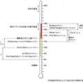 ワインごとに異なる飲みごろの温度