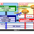 SIPデータゲートウェイ「NC7000-SD」の主な特長