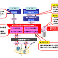 位置情報提供基盤製品「NC7000-LE」の主な特長