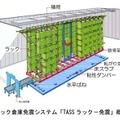 根元の基盤部に免震装置を導入する本システムを追加したことで、同社の自動ラック倉庫向けシステムは中小地震から大地震までの全てに対応可能となった（画像はプレスリリースより）