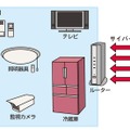 IoT化により様々な脅威にさらされることになるブロードバンドルーター