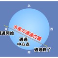 「水星の太陽面通過」のイメージ（ウェザーニュースサイトより）