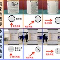 従来の掲示方法（上）と、開発したディスプレイを利用した場合（下）の違い