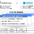 「F×G VR WORKS（仮）」の目指す領域