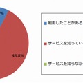 受け取りロッカーサービスの認知度（n=508）