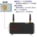 なりすまし＆データ改ざんを防ぐIoTゲートウェイ端末