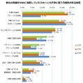 会社の同僚がSNSに投稿していたら、もっとも不快に思う投稿