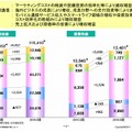 セグメント別の状況