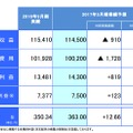 2017年3月期 業績予想の概要