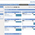 コンプライアンス／実行結果一覧