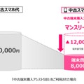 割引適用時のイメージ