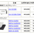 全7製品の新価格（消費税含まず）