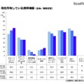 現在所有している携帯機器