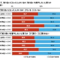 SNSを通じて知り合いになった人がいるか