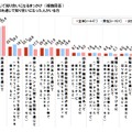 SNSを通じて知り合いになったきっかけ