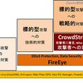 CrowdStrike社は攻撃者に関するインテリジェンス情報を提供する