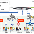 NetAttest EPS による企業LANの保護