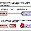 「X.Org Foundation 製 X サーバ」におけるセキュリティ上の弱点（脆弱性）