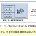 試作する小型評価用受信装置のイメージ