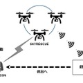 遭難者を発見するドローン活用のイメージ